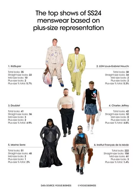 Plus size spring fashion 2024